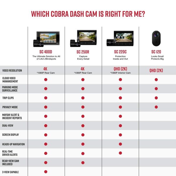 Cobra SC 220C QHD Dual View Dash Cam Apple CarPlay Android-5