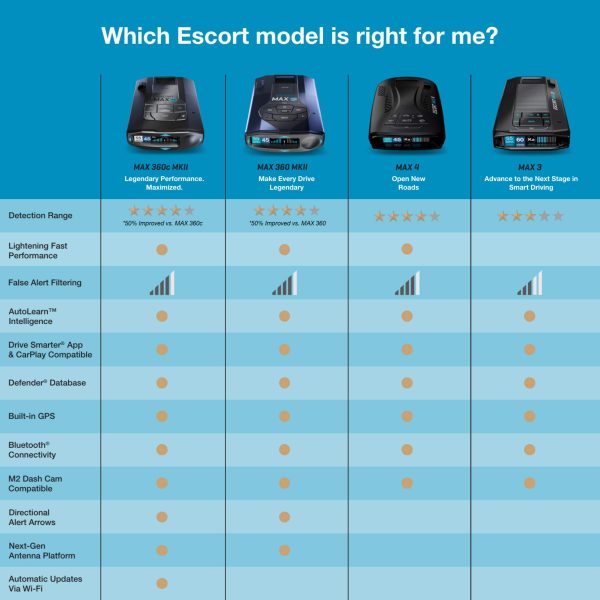 Escort MAX 360c MKII Radar Laser Detector CarPlay Android-9
