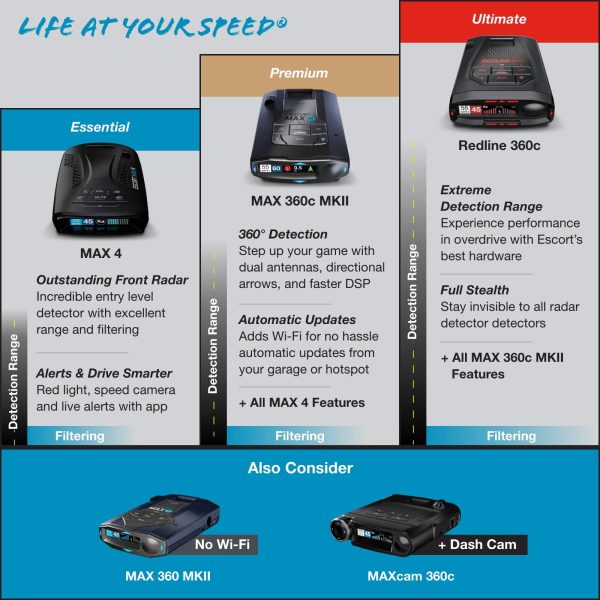 Escort MAX 360 MKII Radar Laser Detector CarPlay Android-8
