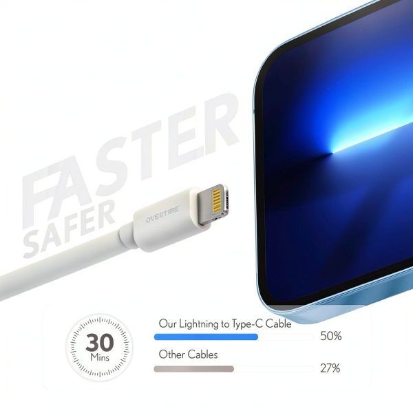 Overtime MFI Certified Lightning Cable Durable 6ft Charging-1
